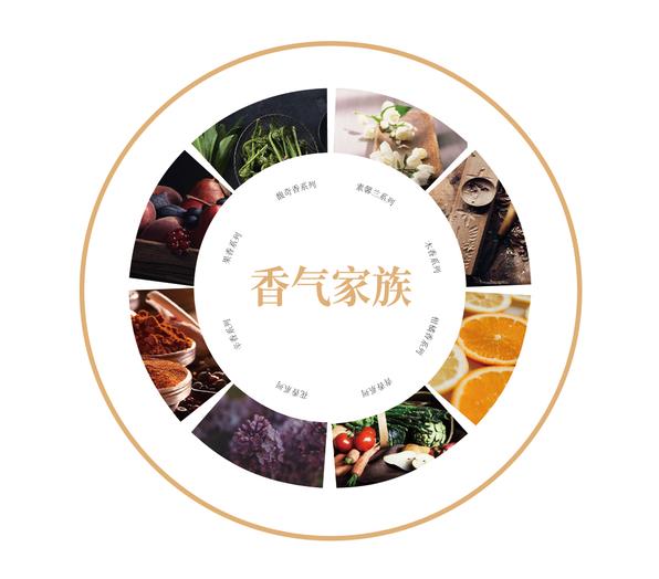 芝兰空间,香氛系统,空间香氛,香薰设备,香薰精油,香氛礼品定制