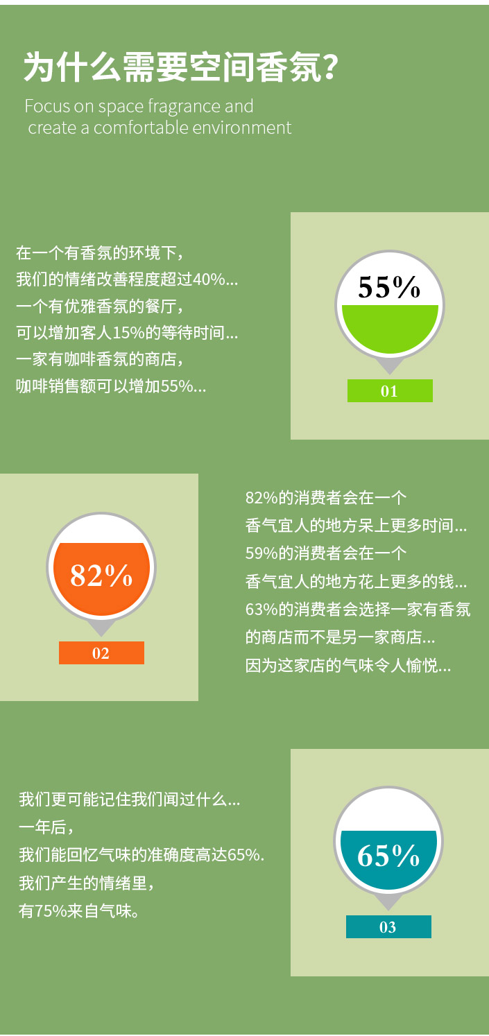 香型