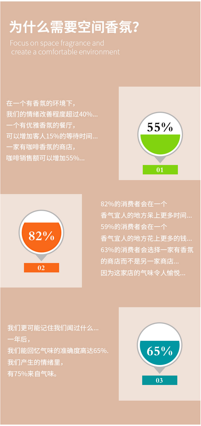 香型