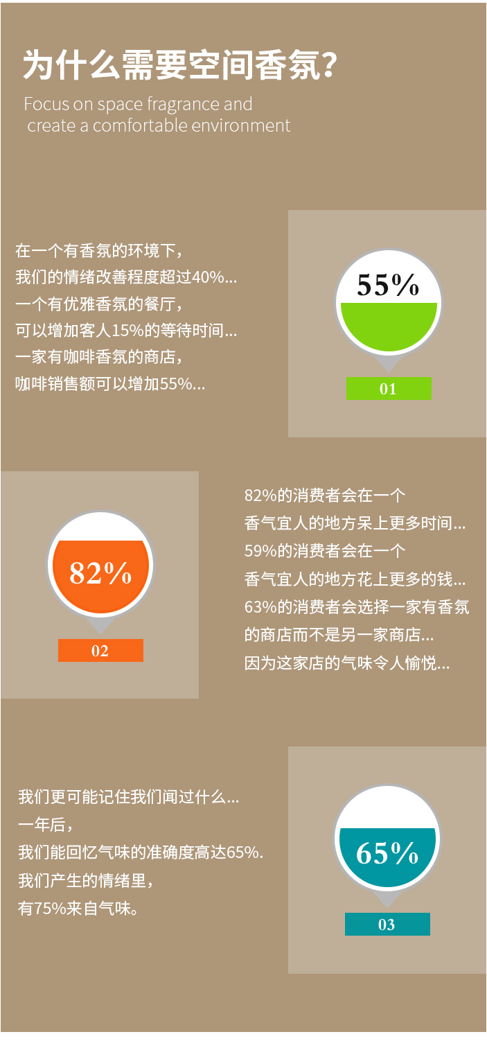 香型