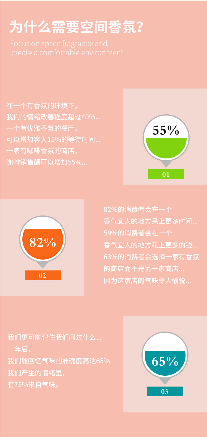 香型