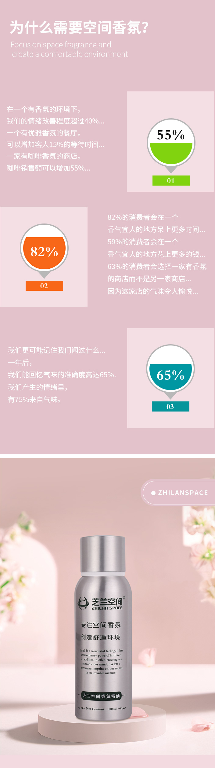 香型